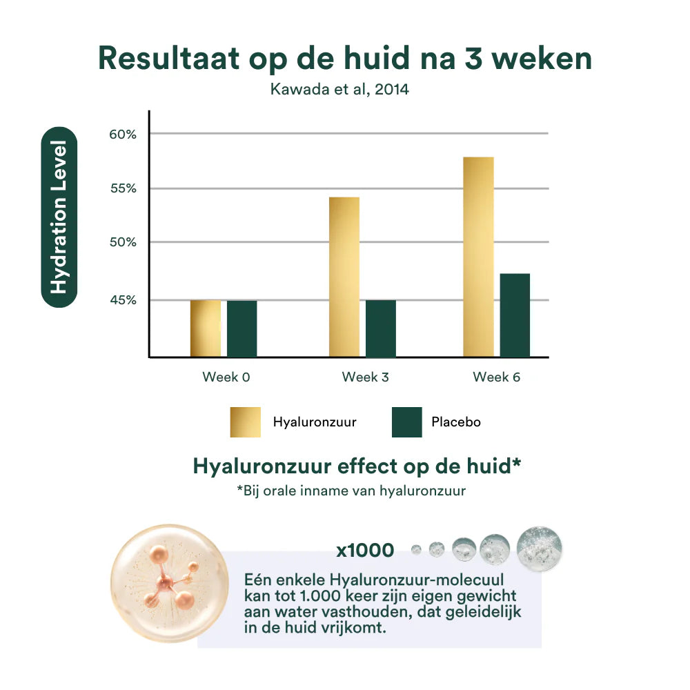 Insentials 45+ Woman Voordeelpack