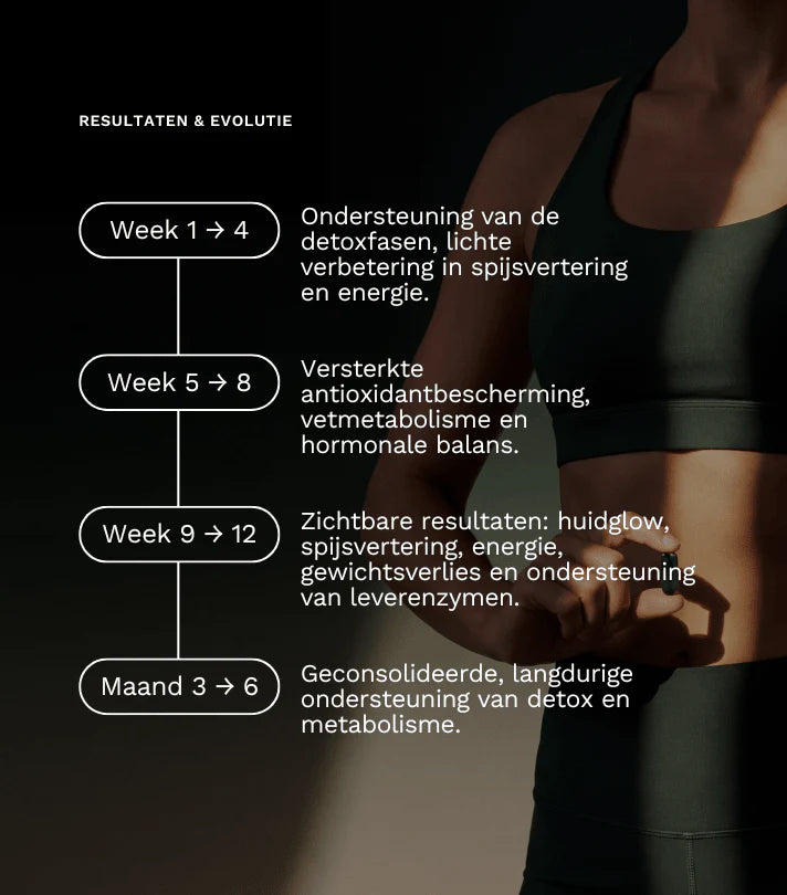 Detox Boost