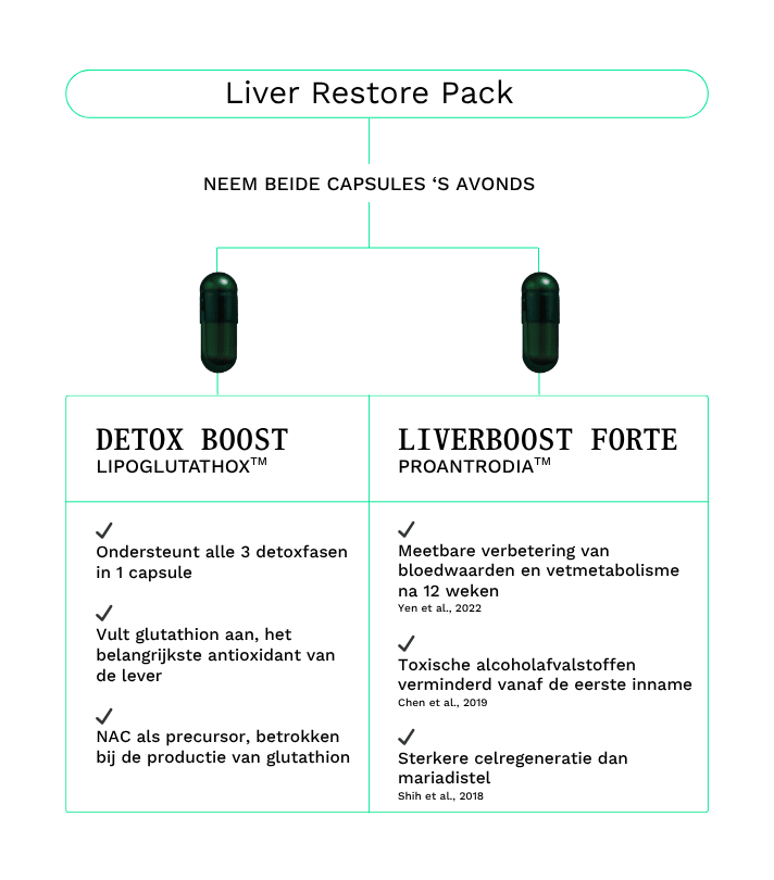 LIVER RESTORE PACK